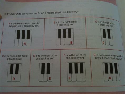 Memorize The Piano Keys In 5 Minutes Pianifyme