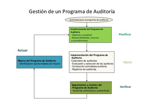 Módulo 3 El Proceso De Auditoria