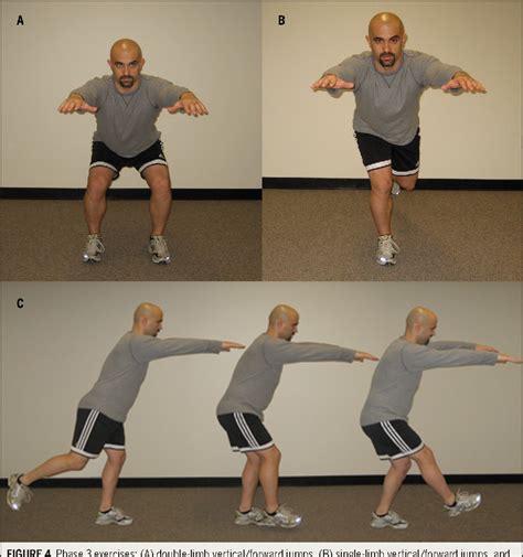 Figure 3 From Strengthening And Neuromuscular Reeducation Of The