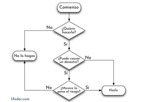10 Diagrama De Flujo Programacion Ejemplos Pics Midjenum Images Pdmrea