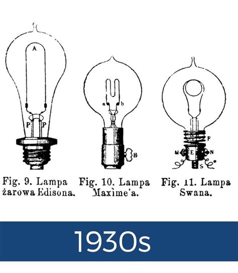 An Early History Of Lighting In Nyc
