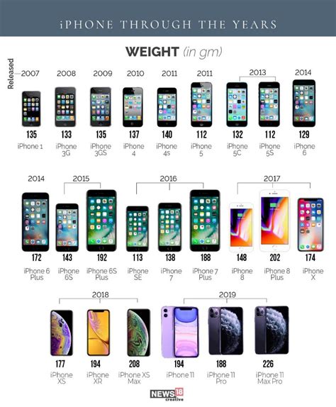 Apples First Iphone To Iphone 12 Pro Max Iphone Through The Years