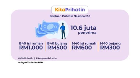 National caring assistance 2.0 review 4. Permohonan BPN 2.0 Semakan Tarikh Bayaran Bantuan Prihatin ...