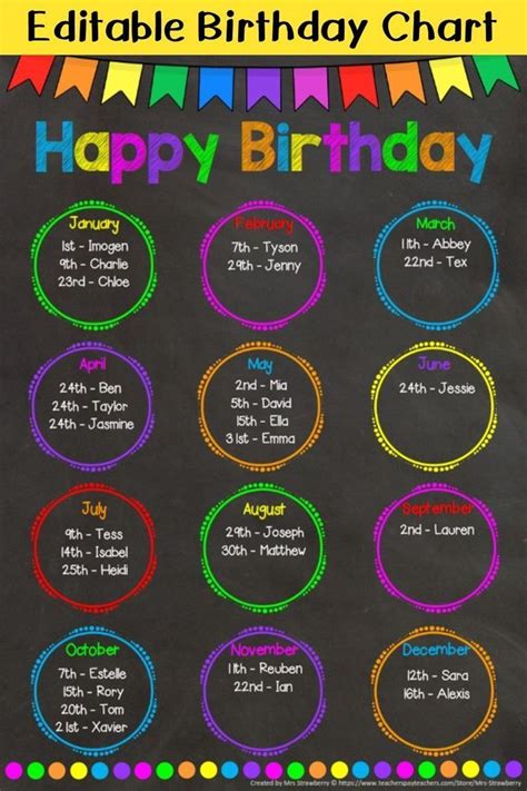 Chalkboard Bunting Birthday Chart Editable Birthday Charts Birthday