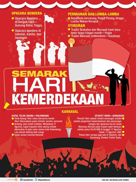 Perayaan Khas Kemerdekaan Indonesia Hari Kemerdekaan Indonesia Belajar