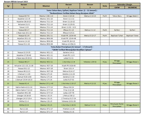 Bacaan Alkitab Setahun Maret Kitab Samuel Jadwal Bacaan Sexiezpix Web