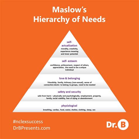 Maslows Hierarchy Of Needs Questions Maslows Hierarchy Of Needs