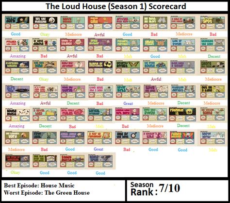 The Loud House Season 1 Scorecard By Cynicthecritic On Deviantart