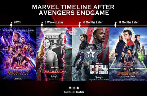 Marvel Timeline After Avengers Endgame Marvel Timeline Marvel Avengers