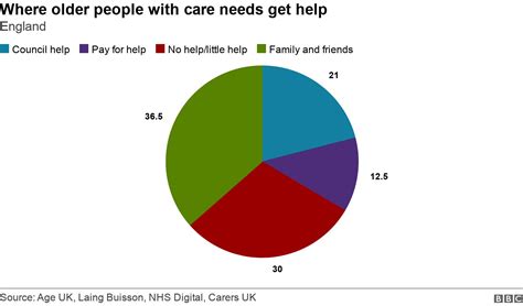 11 charts on the problems facing the nhs