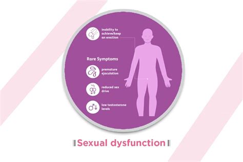sexual dysfunction and disorders treatment center in chennai sexual dysfunction and disorders