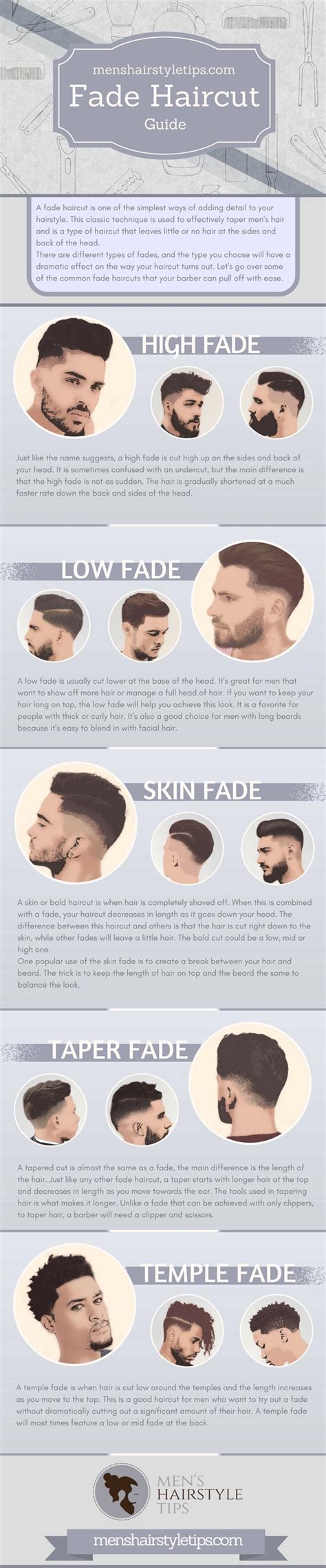 Haircut numbers and hair clipper sizes are important to understand if you're getting a haircut at a 1 haircut numbers and clipper guard sizes. Fade Haircut Guide - 5 Popular Types of Fade Cut