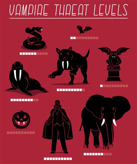 Vampire Threat Levels An Informative Visual Guide By David Soames