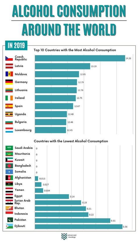 Drunken Nations Which Countries Drink The Most Alcohol 2023