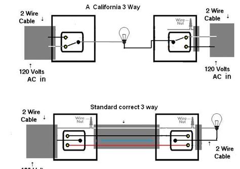 From what i've read, to comply with the code, it must include a neutral wire, so i drew my diagram with a 4 wire cable between the switches. California 3-way switching - DoItYourself.com Community Forums