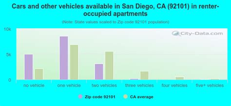 92101 Zip Code San Diego California Profile Homes Apartments