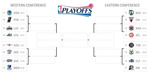 The playoffs start three days later on saturday april 18. The NBA playoff bracket - Business Insider