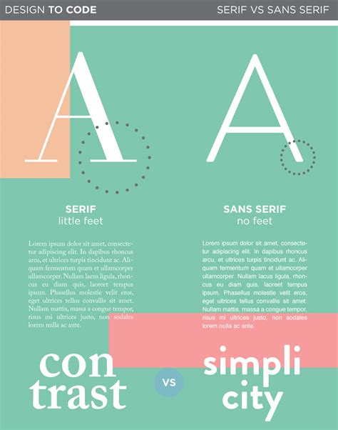 Premium fonts from graphicriver & envato elements. DTC: serif vs sans serif - Alicia Carvalho