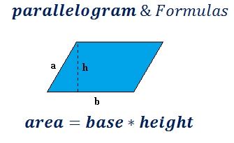 How to calculate the area of a parallelogram. Parallelogram Area Calculator