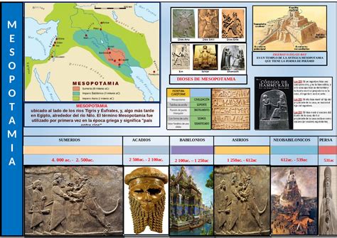 Infografia De Mesopotamia Esquemas Y Mapas Conceptuales De Historia