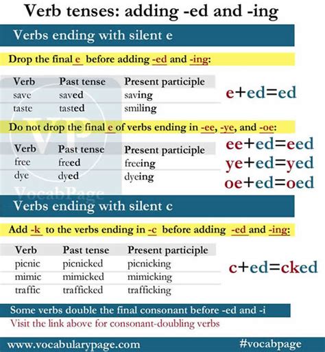 Verb Tenses Adding Ed And Ing Vocabulary Home