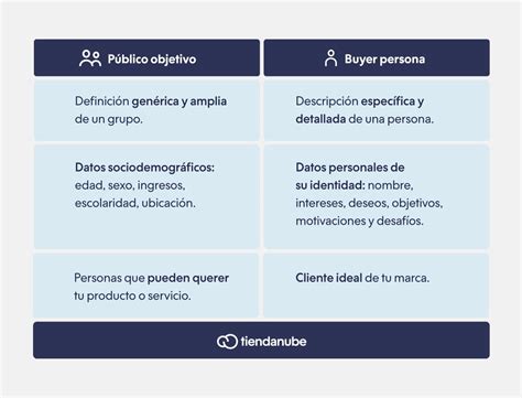 Público Objetivo Definición Y Claves Para Segmentar A Tu Audiencia