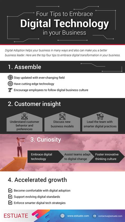 Infographic Four Tips To Embrace Digital Technology In Your Business