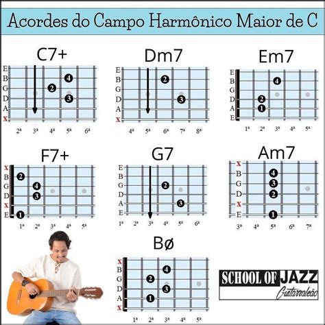 Abc do Violão on Instagram ACORDES DO CAMPO HARMÔNICO DE C 12 mil