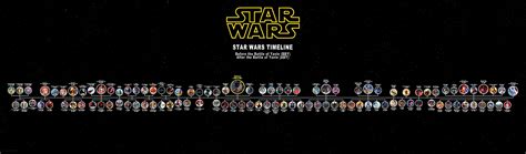 14 What Is The Star Wars Timeline 