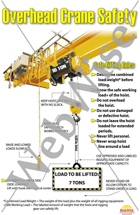 Crane Lift Plan Template Osha Polmuseum