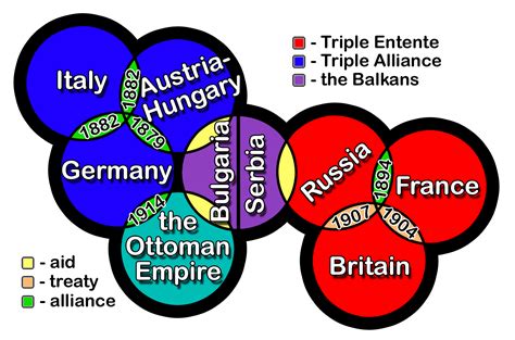 Triple Alliance Facts For Kids History Summary Formation Aftermath