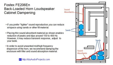 Fostex Fe206en Back Loaded Horn Loudspeaker Cabinets Loudspeaker