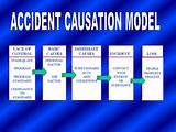 Images of The Army Accident Causation Model