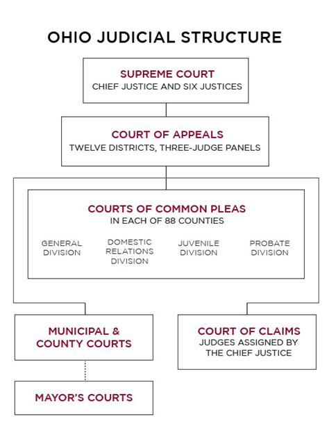 Application of english law in malaysia. Judicial System Structure