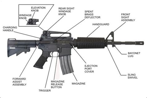 M4a1 Schematic