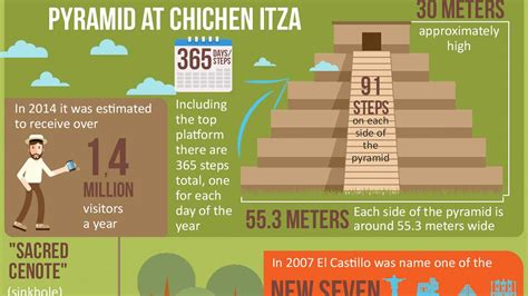 Chichen Itza Fun Facts Infographic Wonderous World