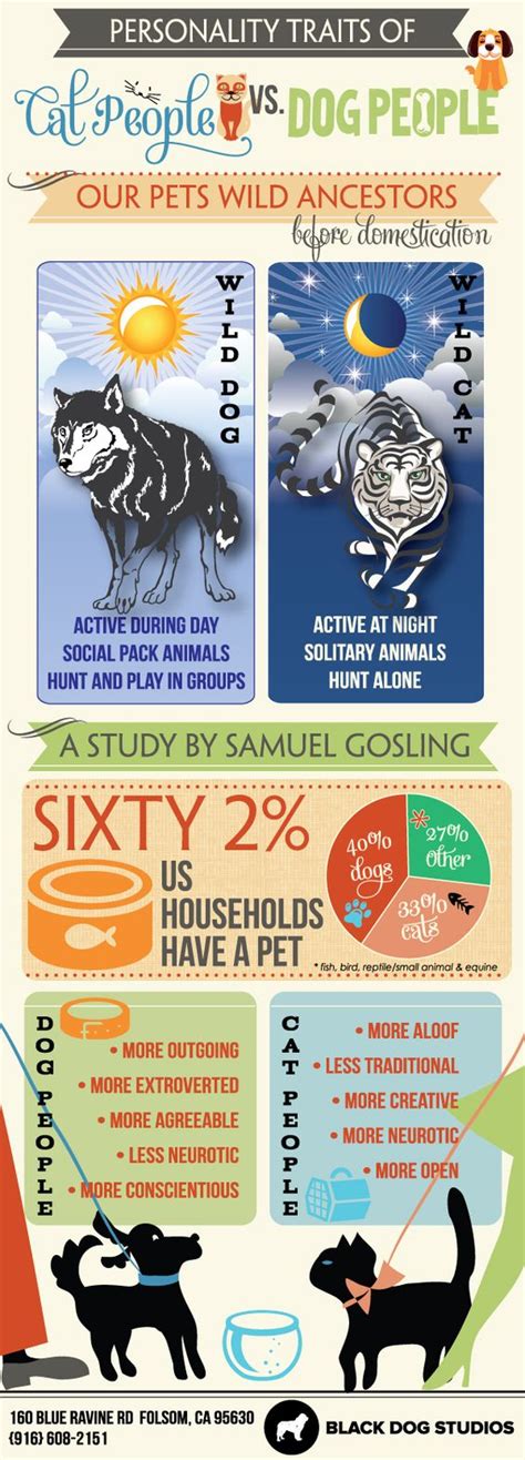 Cat People Vs Dog People Infographic