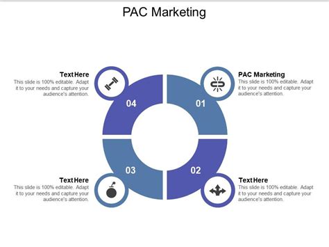 Pac Marketing Ppt Powerpoint Presentation Infographic Template Mockup