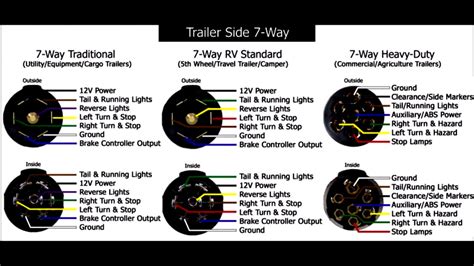 Typical trailer tail light wiring. Semi Trailer Plug Wiring Diagram 7 Way | Trailer Wiring Diagram