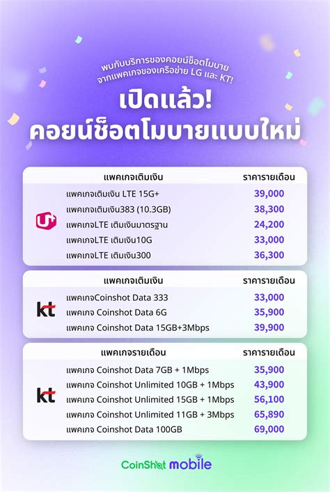 บริการซิมเกาหลีใหม Coinshot Thailand โอนเงินเกาหลีกลับไทย