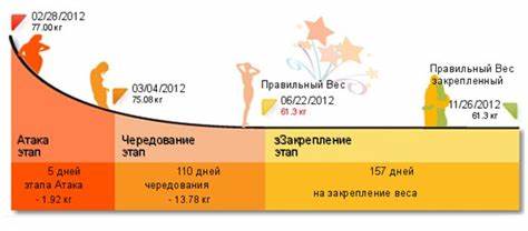 Колита диета спастического Лечение спастического колита Лечение спастического колита Колита диета спастического