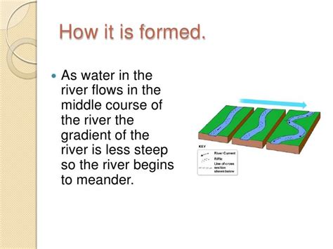 Features Formed By A River