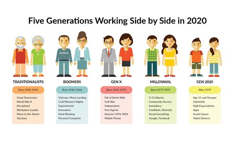 What are the different working styles of a baby boomer, a gen x and a millennial. youlink: generation