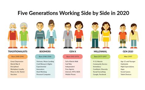 Generation y (gen y) has been identified as the age cohort that makes up the majority of online shoppers in many developed countries. youlink: generation