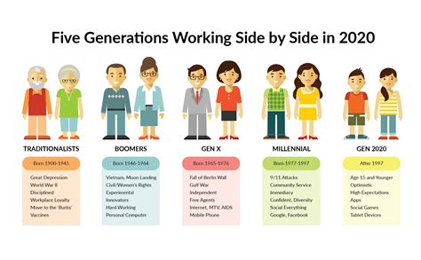 I was born in 1977 and i feel that i fit into gen y. youlink: generation