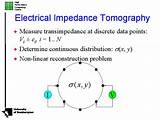 Electrical Impedance Images