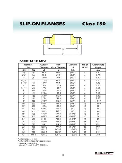 Slip On Flanges Class 150 Ansi B 165 B1647 A Gas Technologies