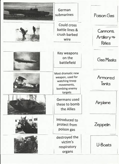 Wwi Weapons Chart Mrs Lees Social Studies Blog