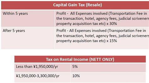 On 2 november 2018, malaysia released its 2019 budget (the budget). property: property gain tax malaysia foreigner