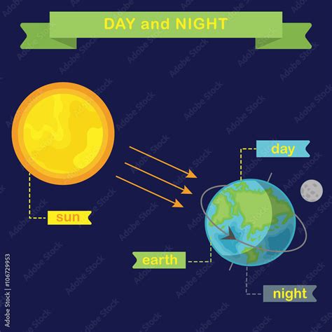 Vecteur Stock Earth Rotation And Changing Day And Night Flat Vector